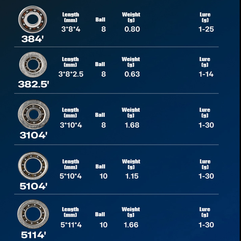 Рыболовная катушка PYL, гибрид – обзор и цена Reel Repair Kit
